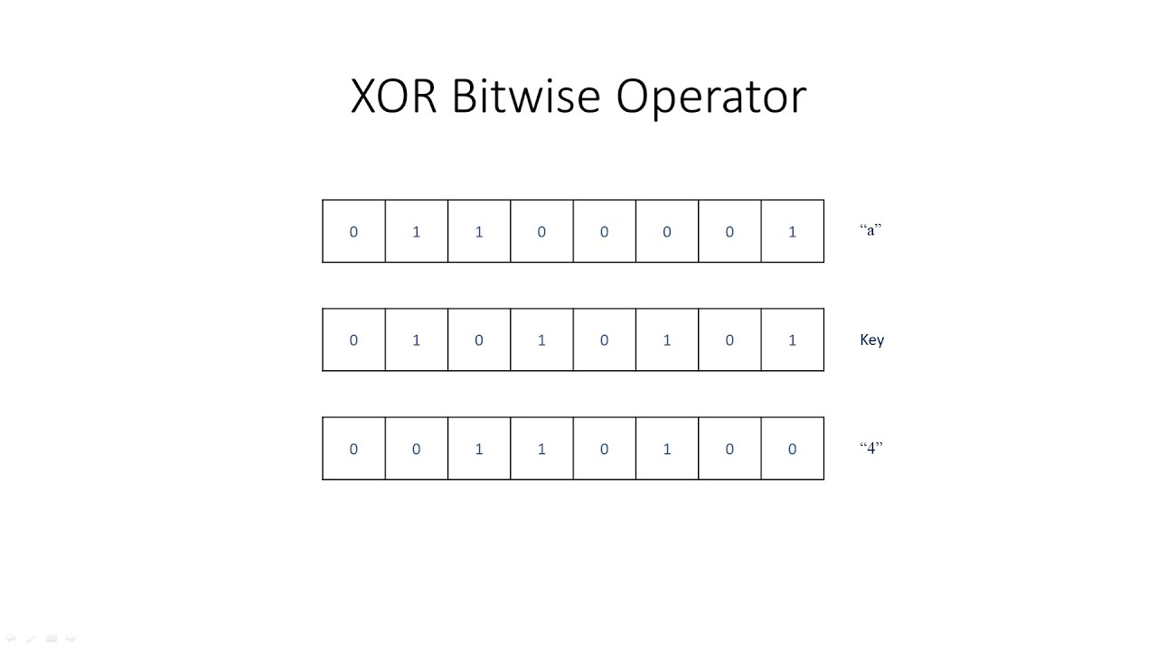 Mastering the XOR Operation: Bitwise Logic & Practical Applications