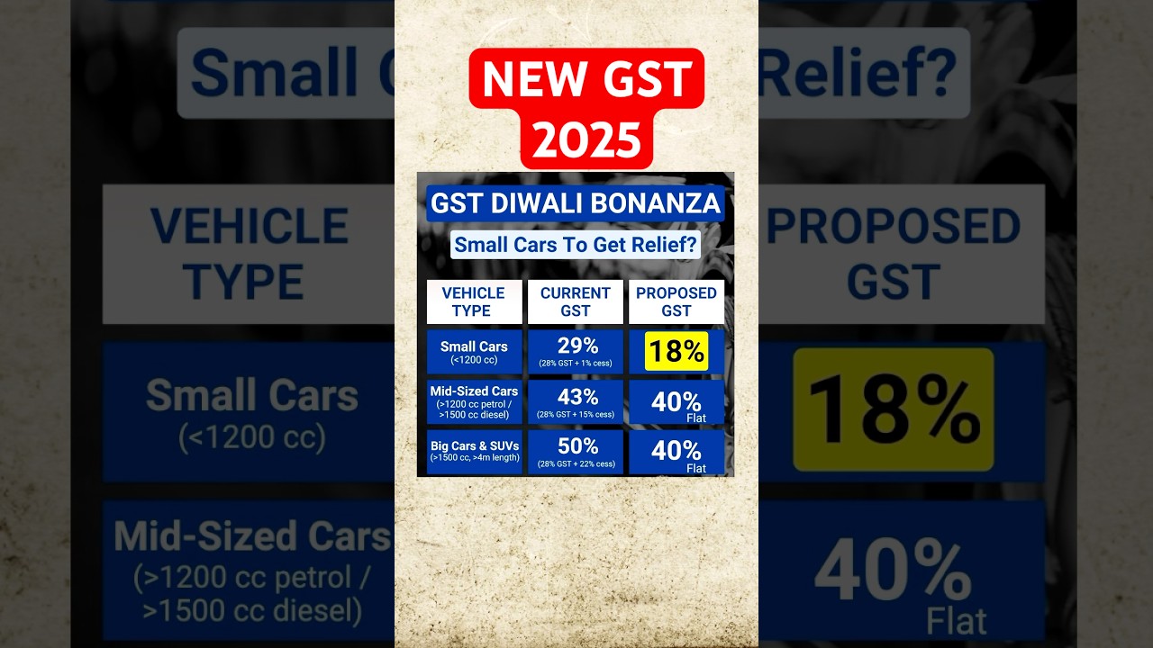 Will GST Reform Lower Car Prices? Potential Impact Analysis