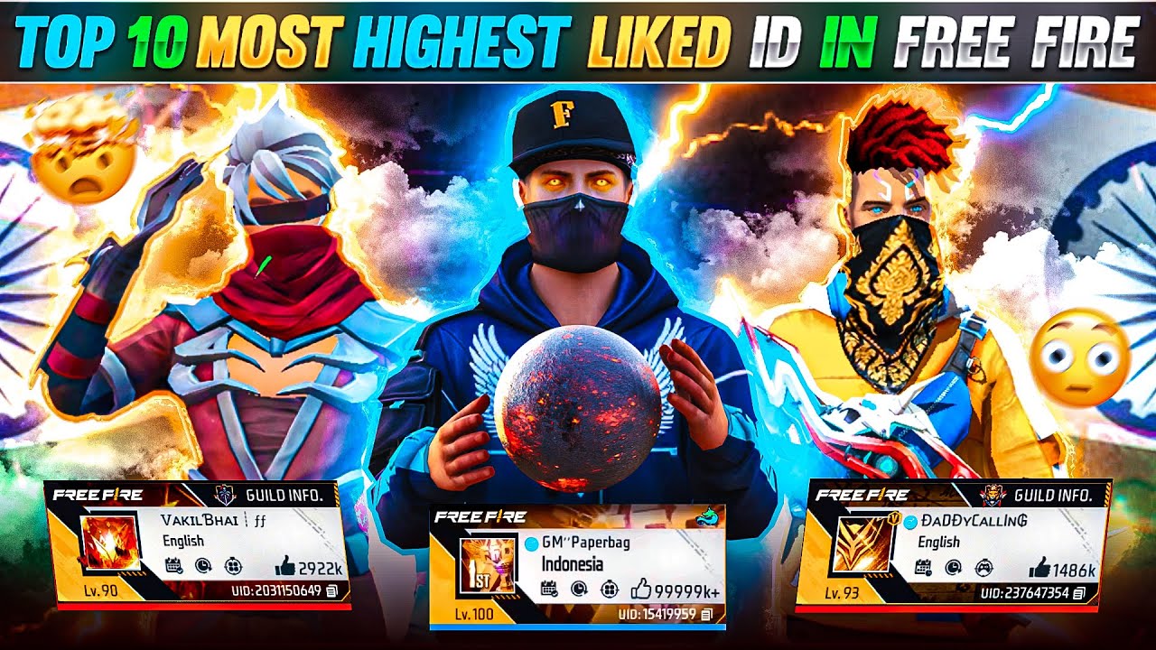 Top 10 Indian Free Fire IDs With Highest Likes (2024)