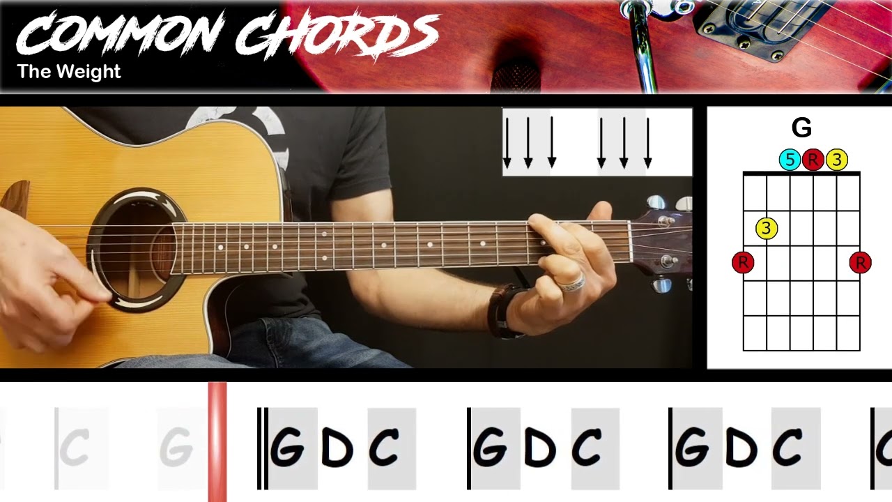 The Weight Meaning: Decoding The Band's Classic Story