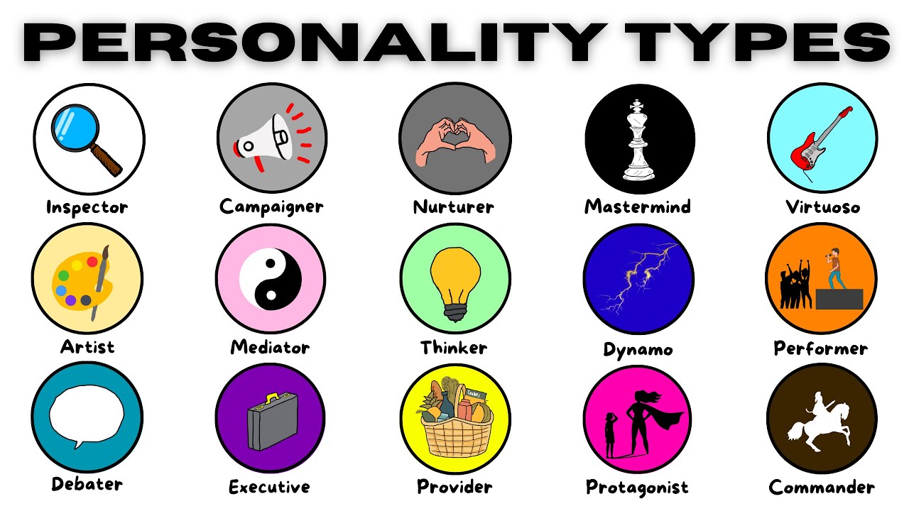 Understanding Personality Archetypes: Insights for Self-Discovery