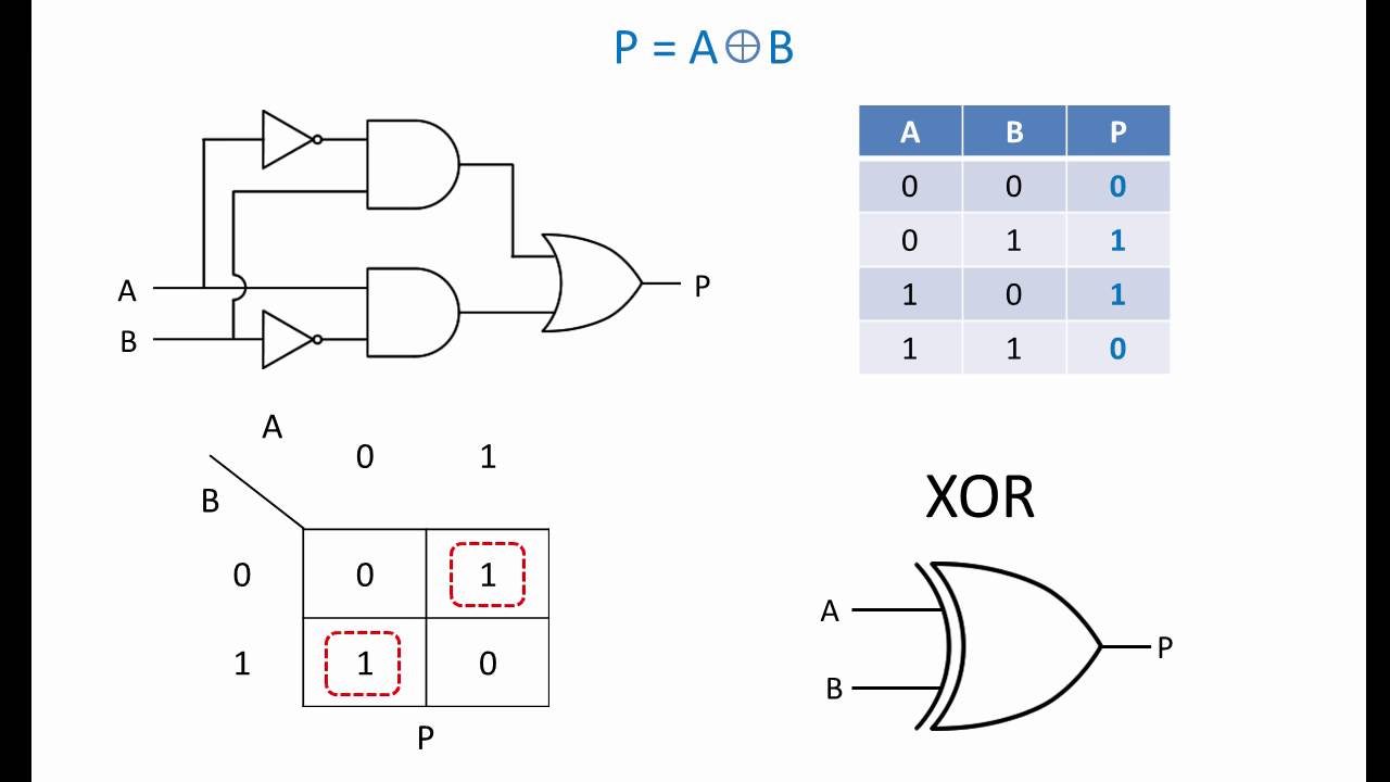 How Binary Adders Work: From Logic Gates to ALU Foundations