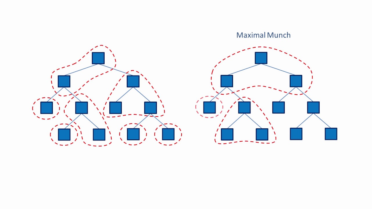 Compiler Backend Code Generation: Strategies & Optimization