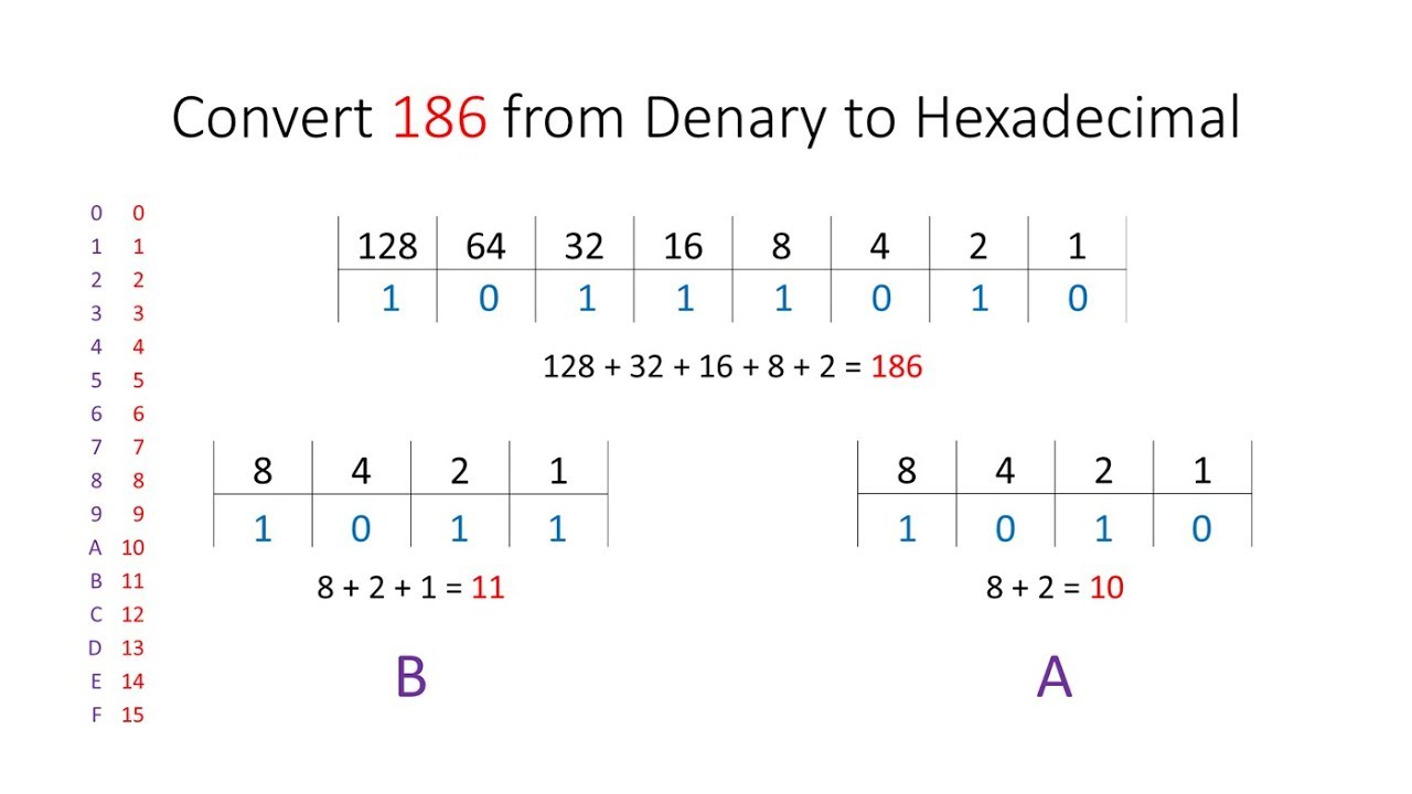 Master Hexadecimal Conversion: Binary to Hex Guide