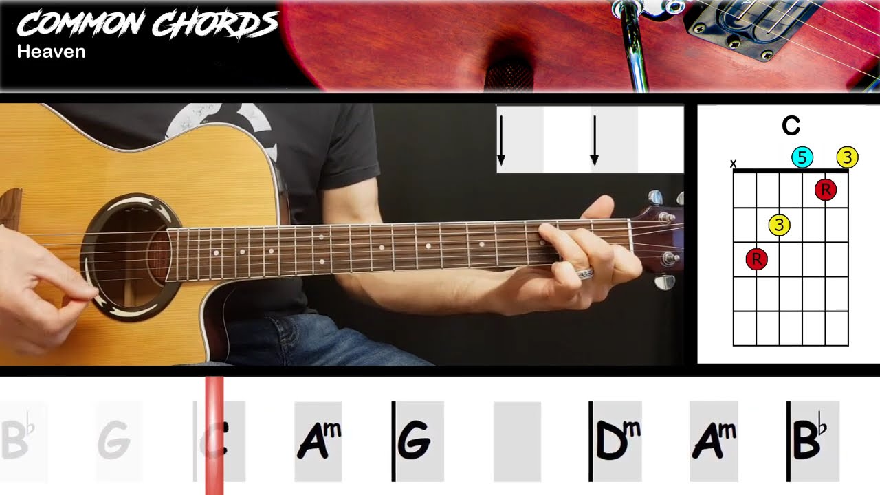 How to Build Lasting Love Connection Like Heaven Lyrics