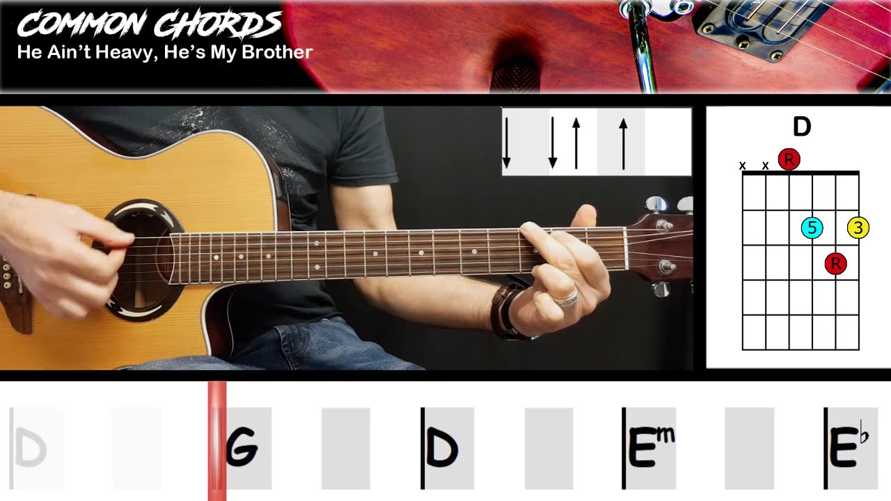 He Ain't Heavy Meaning: Brotherhood & Sacrifice Explained