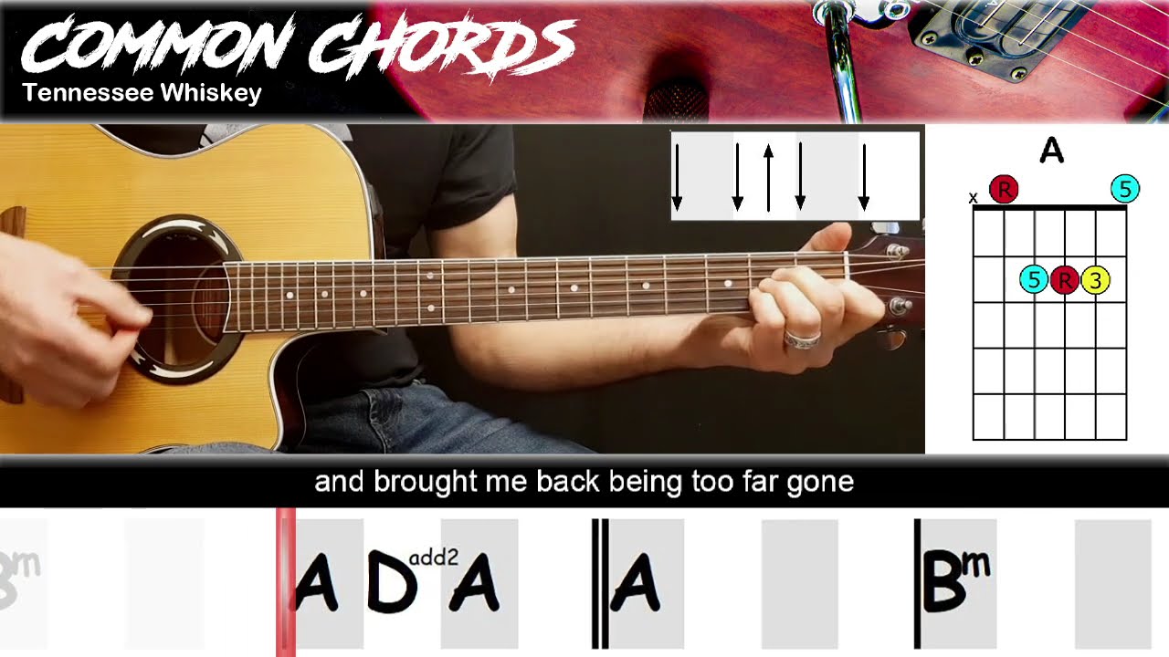 How Love Heals: Decoding the Lyrics of Tennessee Whiskey