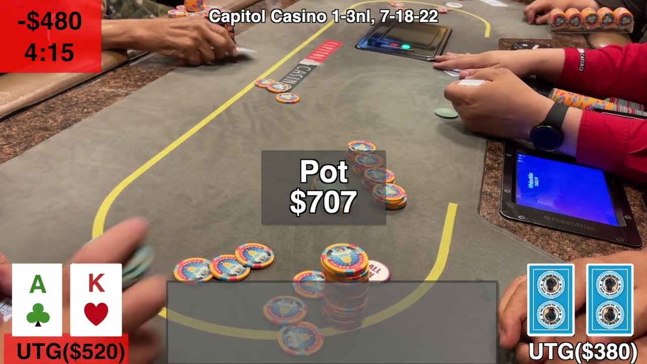 Turning Poker Losses into Profits: Session Recovery Strategies