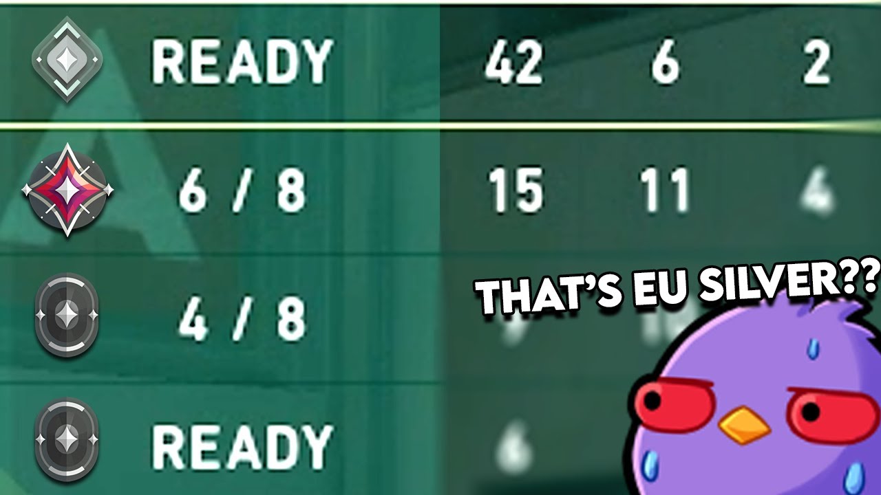 Valorant Rank & Region Guide: Decode Player Skill Like a Pro