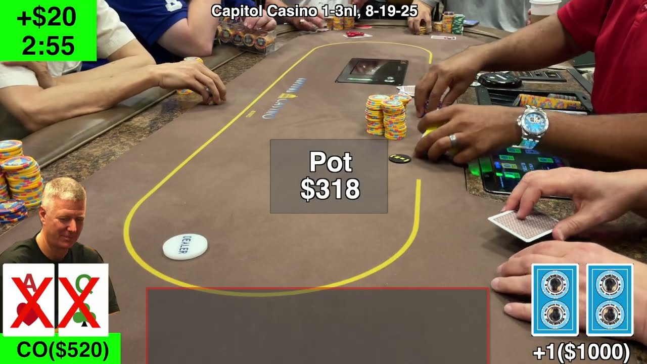 Winning Poker Strategies: Maximizing Profit in Tough Low-Stakes Games