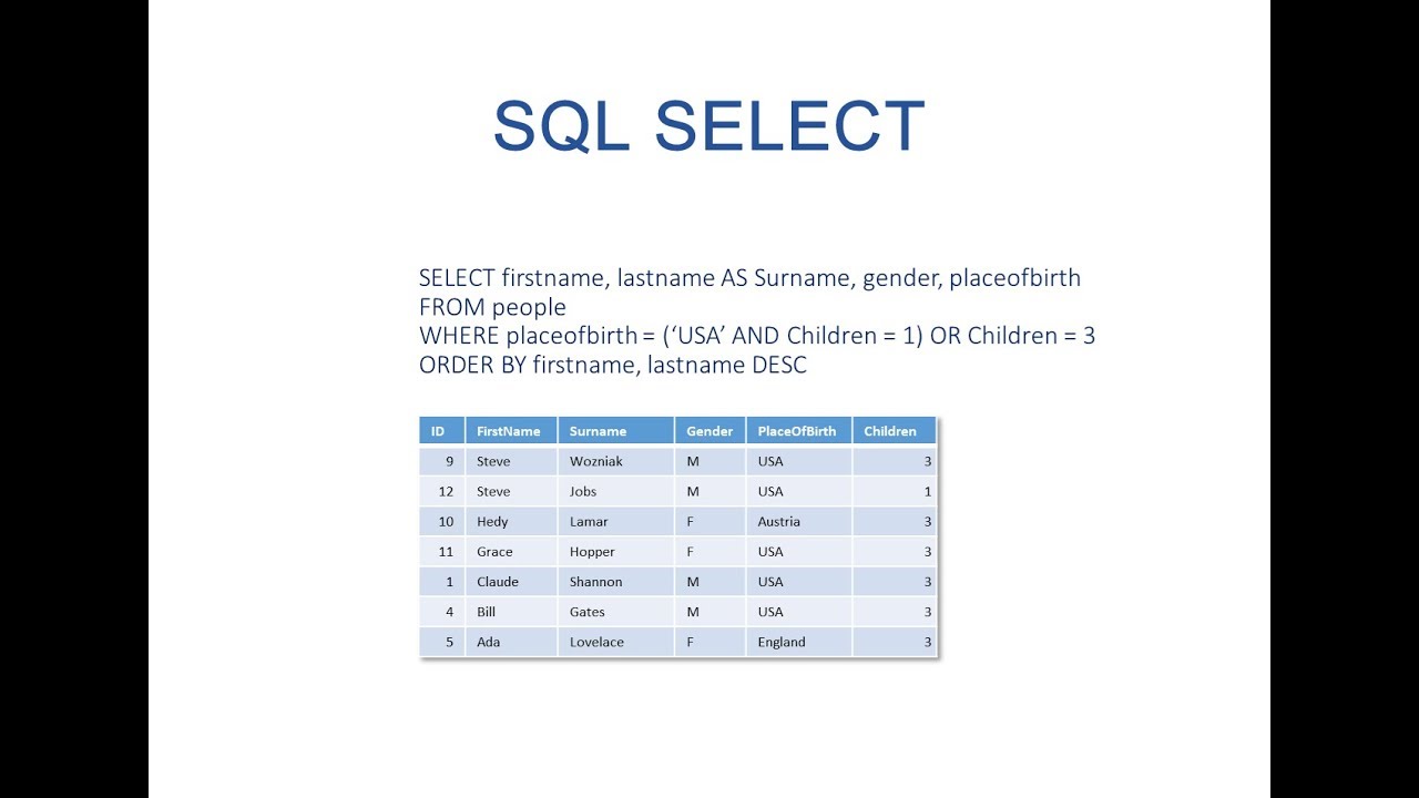 Master SQL SELECT Statements: Query Databases Effectively