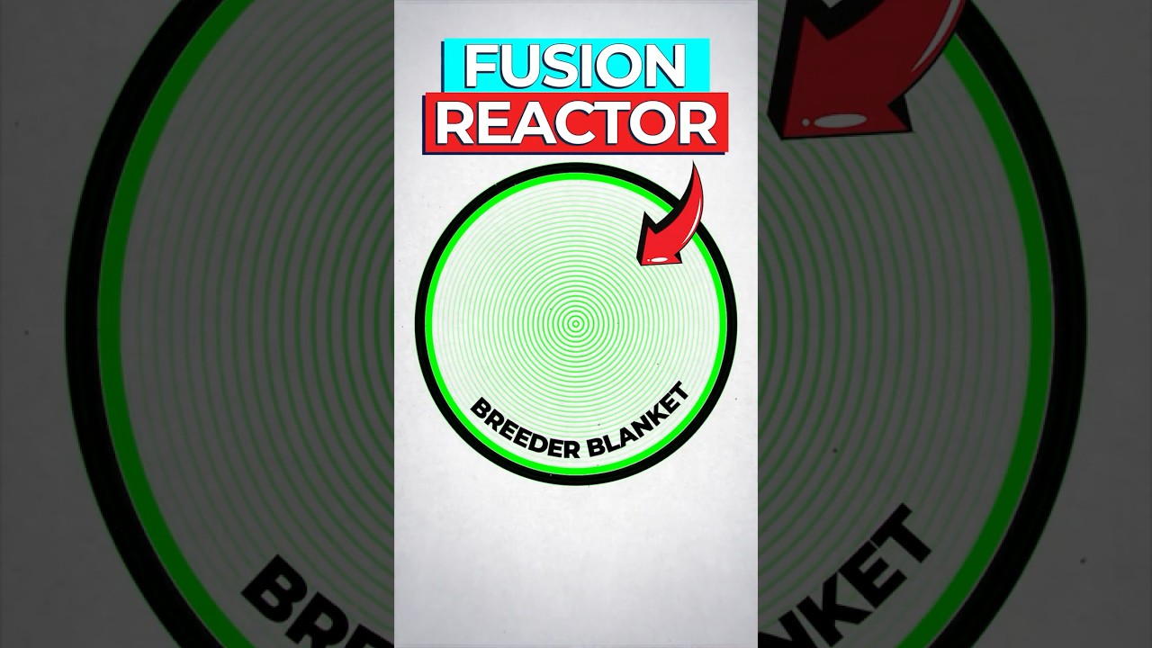 Tritium Breakthrough: First Commercial Fusion Fuel Production Achieved