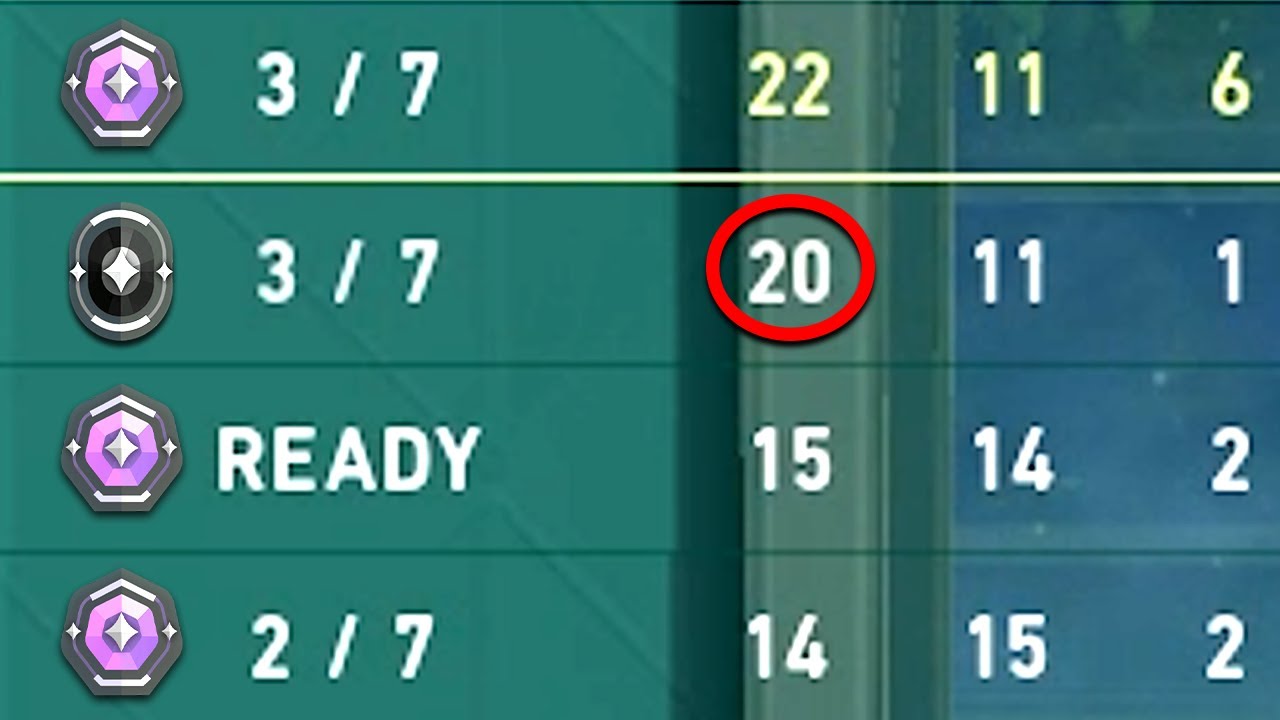 How to Spot a Valorant Iron Player: Expert Analysis Guide