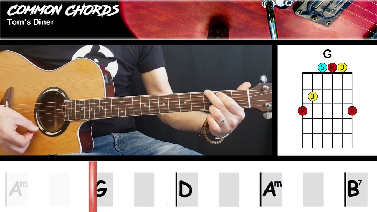 Finding Hidden Poetry in Urban Moments: Observation Guide