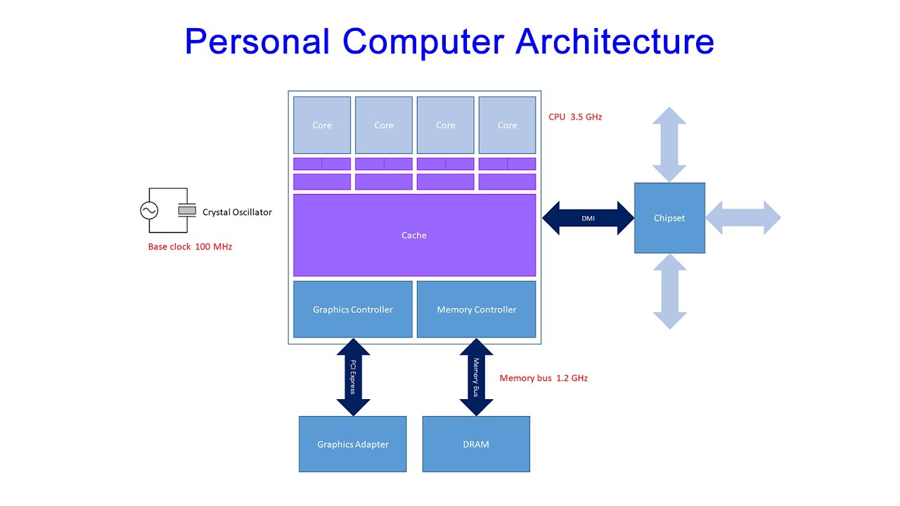 PC Motherboard Components Explained for Builders & Upgraders