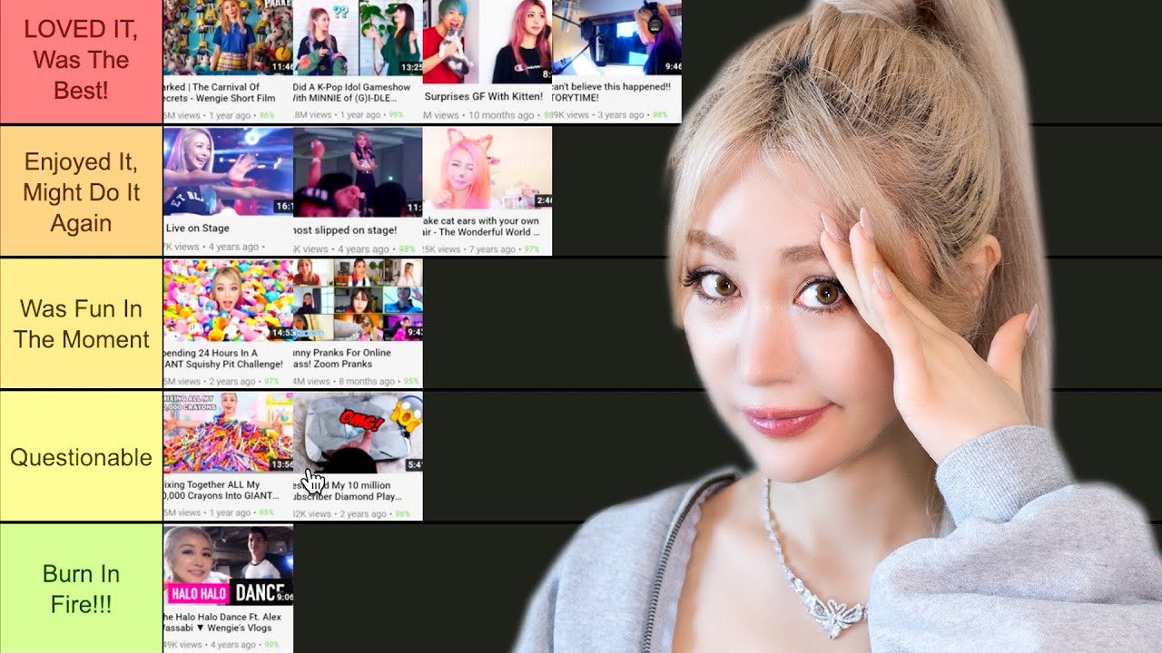 Wendy's Top YouTube Moments: Behind the Viral Success