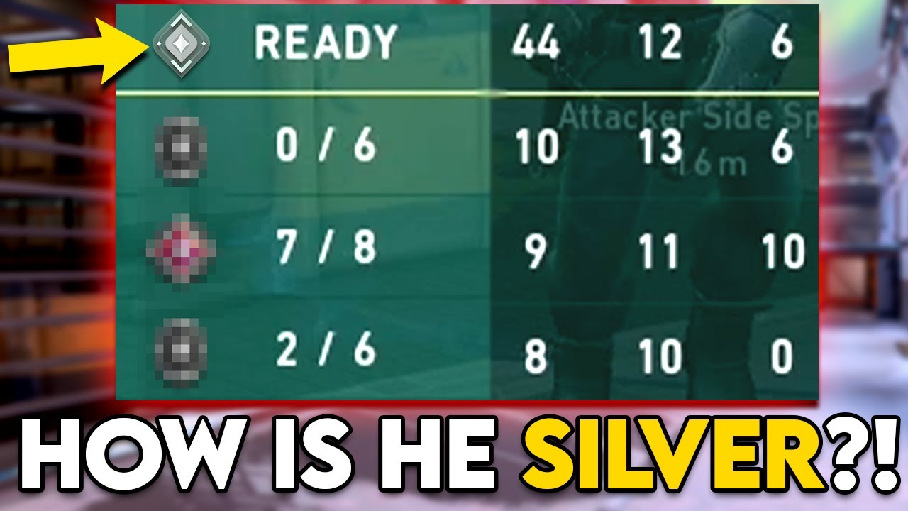 Valorant Rank Guessing Secrets: Iron Player Insights