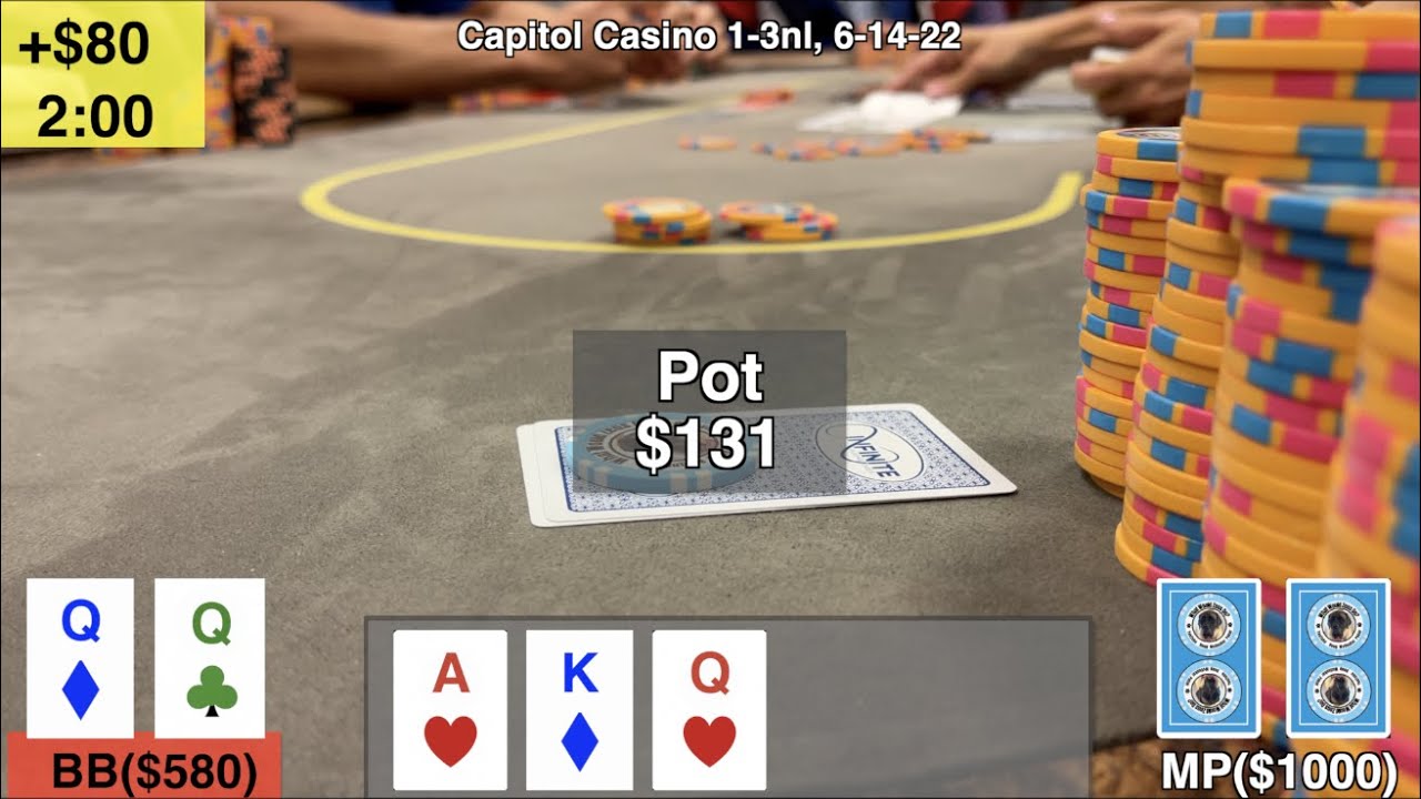 Capitol Casino Poker Tactics: 5 Winning Strategies Revealed