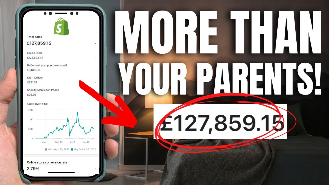 Teen Dropshipping Guide: Start with $0 or Small Budget (2023)