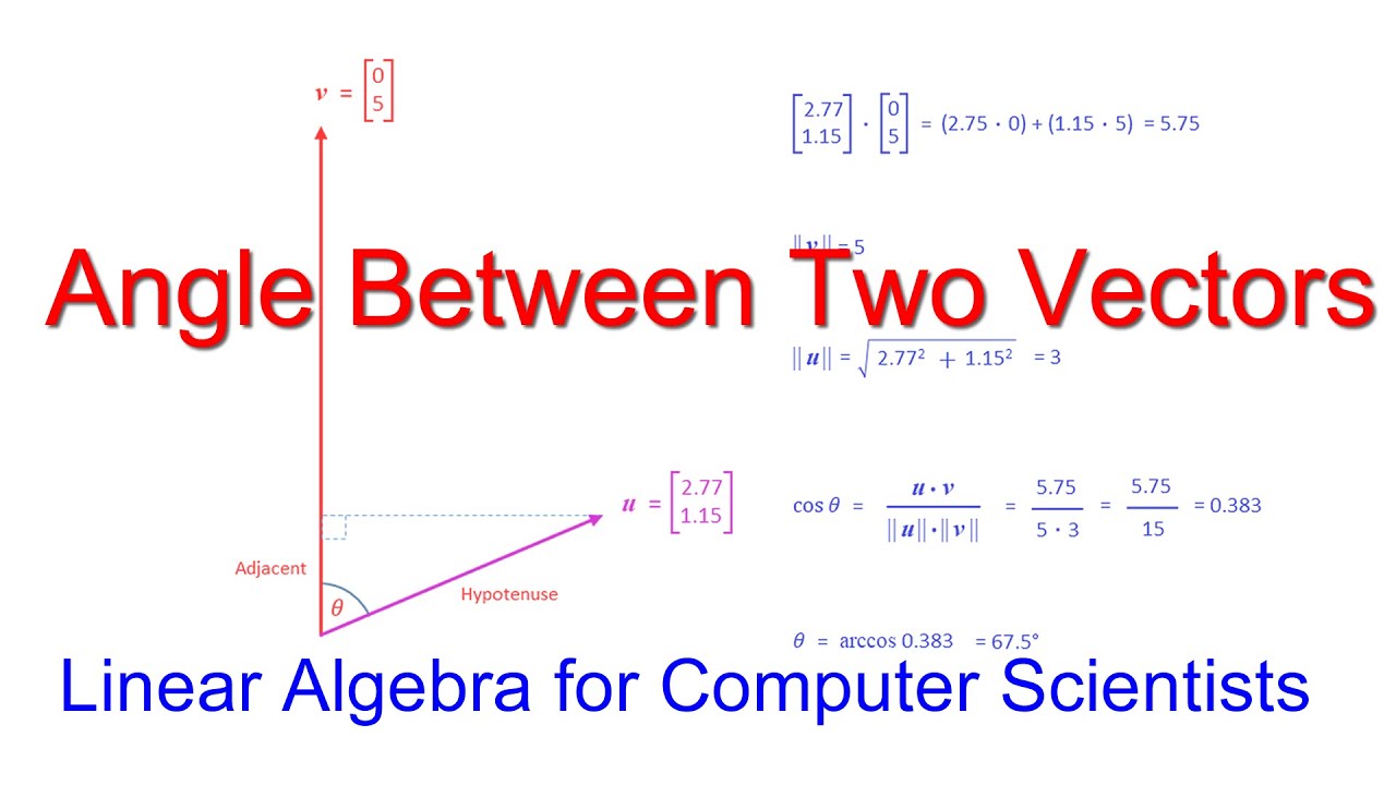 Calculate Vector Angles: Step-by-Step Trigonometry Guide