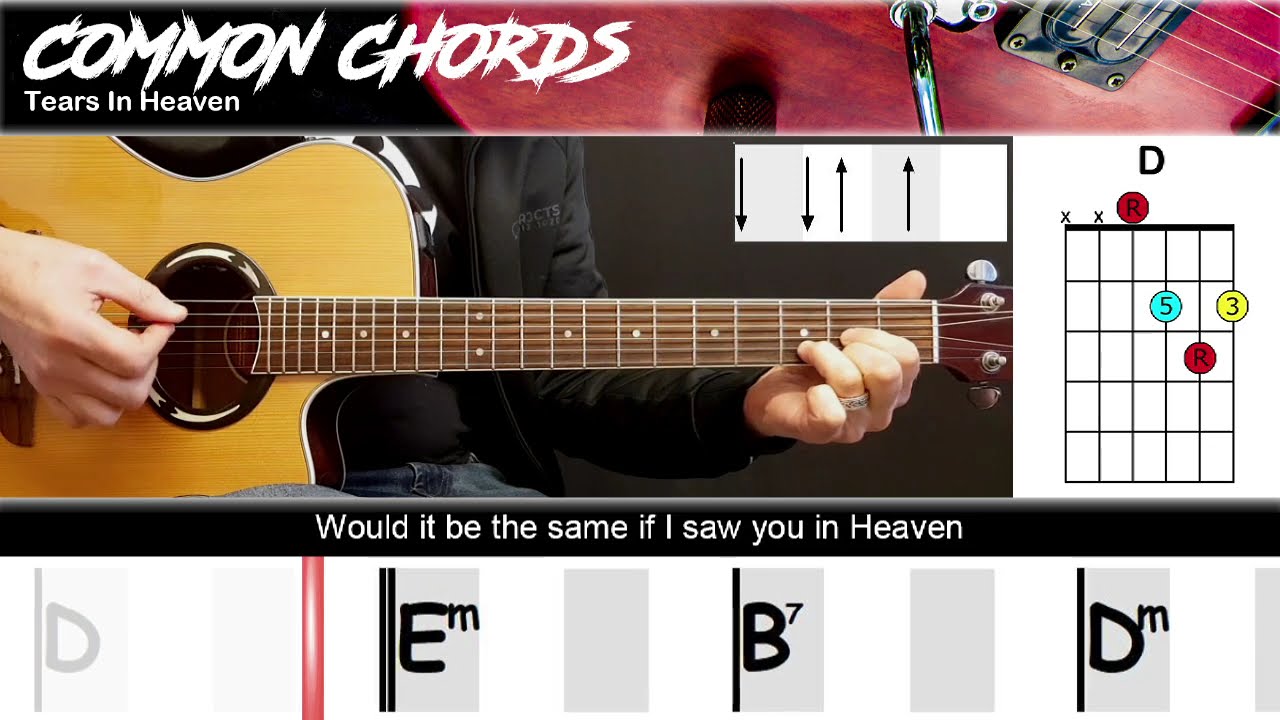 Understanding the Heartbreaking Meaning Behind Eric Clapton's "Tears in Heaven"