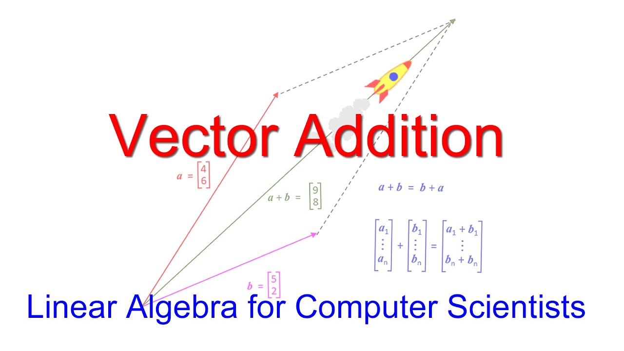 Vector Addition Explained: Fundamentals & Practical Examples