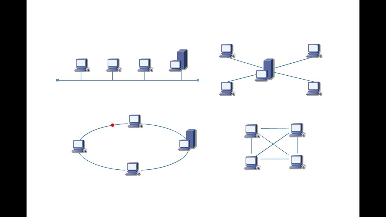 Network Topology Types Explained: Bus, Star, Ring & Mesh