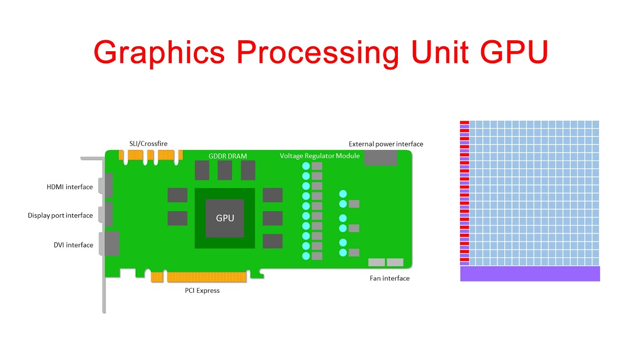 GPU Architecture Explained: How It Differs from CPU for Gaming