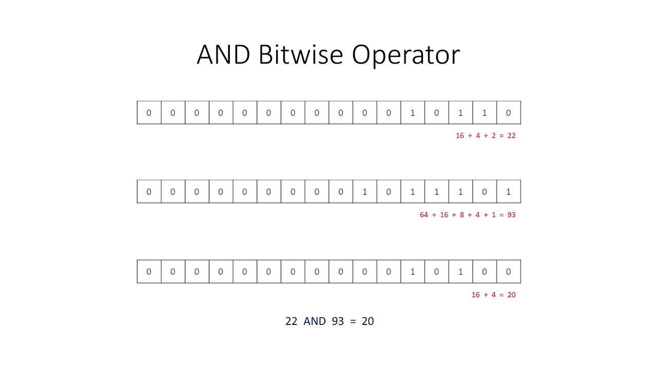 Bitwise AND Operations Explained: Practical Uses for Programmers