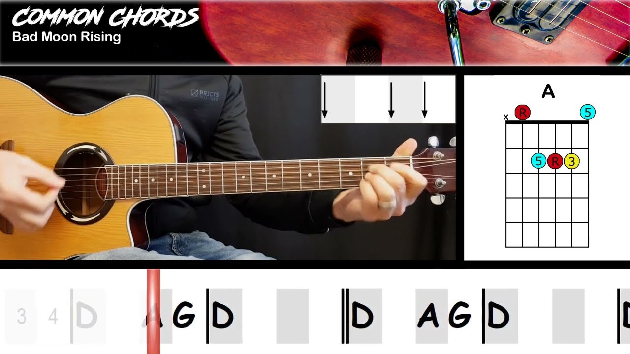 Bad Moon Rising Lyrics Meaning: CCR's Apocalyptic Classic