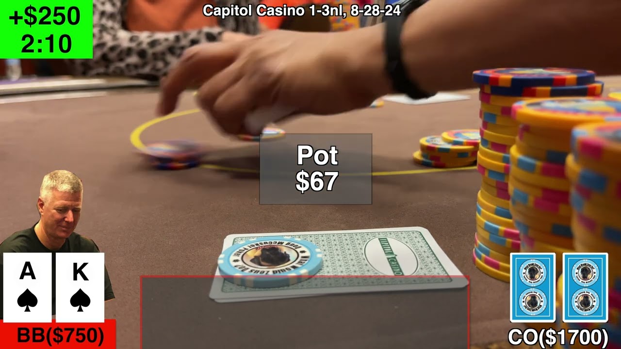 Poker Challenge Recovery: Turning $100 Wins Into $5K Monthly Goals