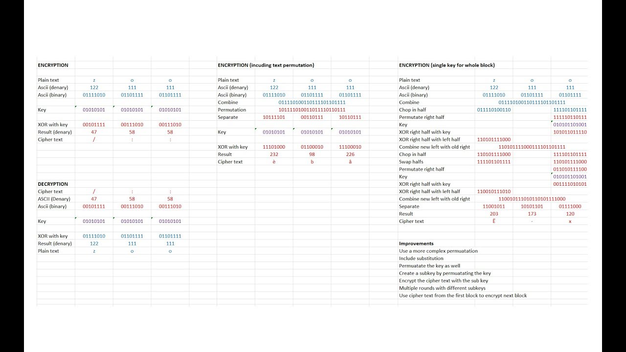 Strengthen XOR Encryption with Permutation and Block Chaining
