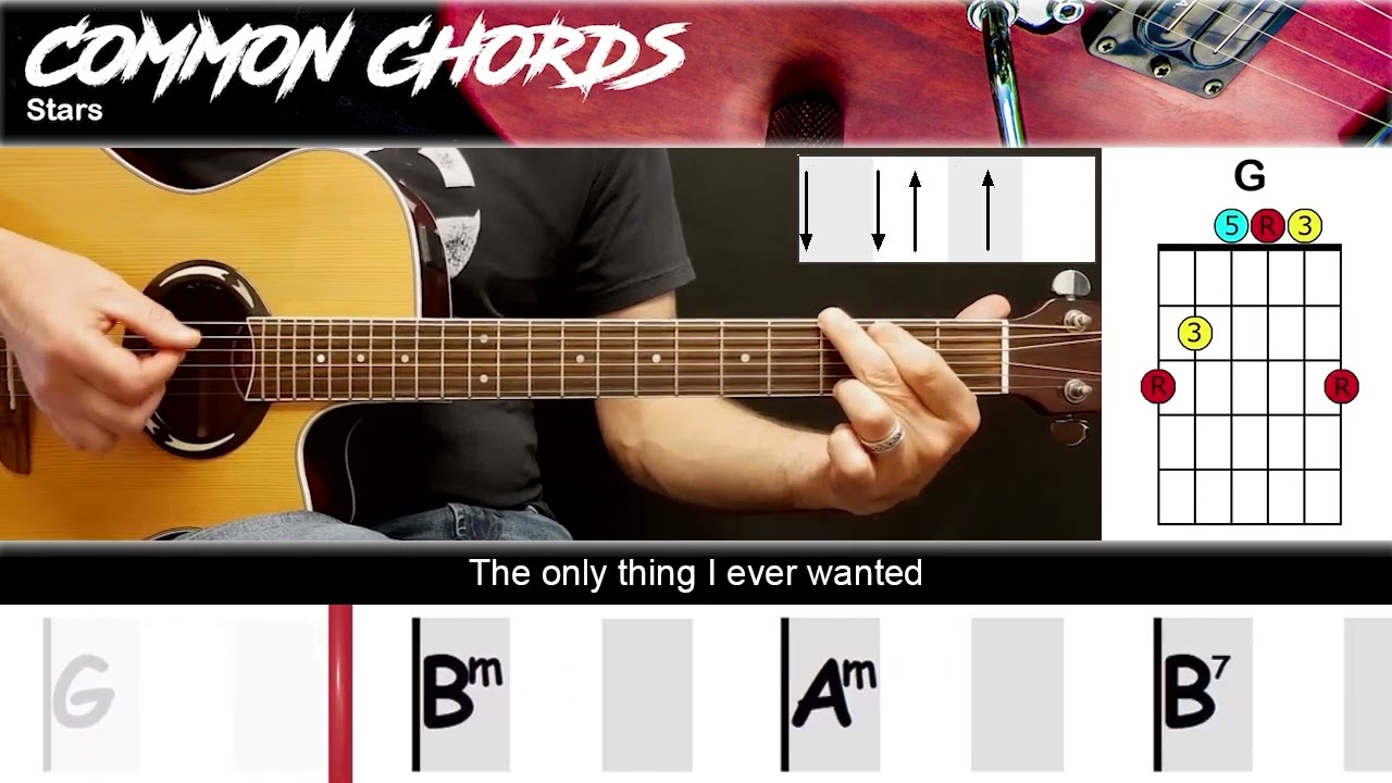 Fall From The Stars Lyrics Meaning & Full Lyrics Analysis