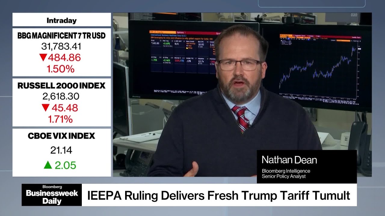 Trump's New Tariffs: Legal Shifts and Market Impact