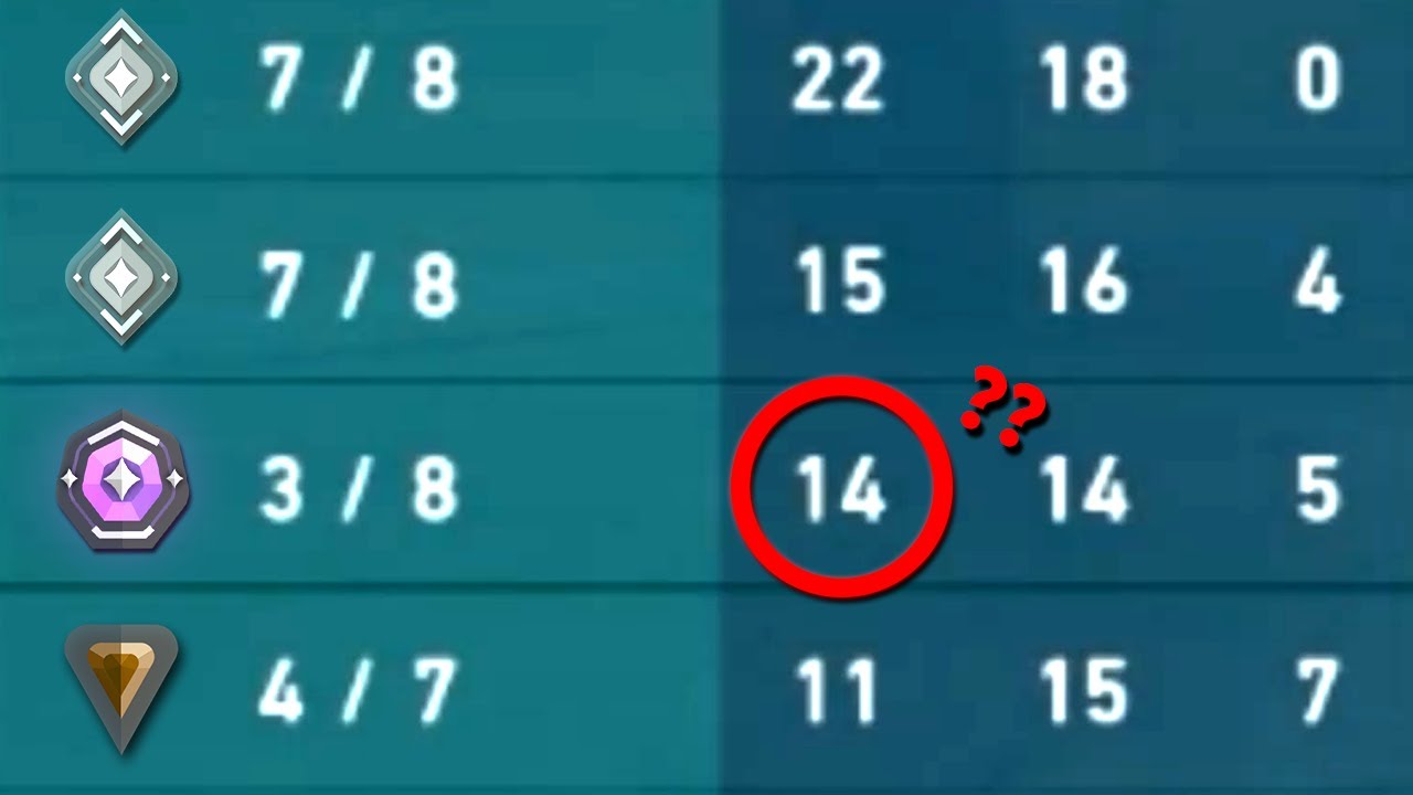 How to Spot Smurfs in Valorant: Beyond Kill Counts