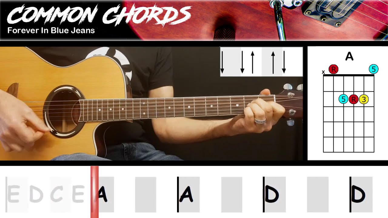 Blue Jeans Baby Lyrics Meaning & Romantic Simplicity Analysis