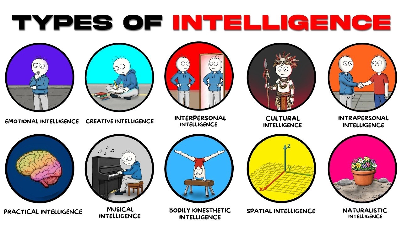 Master 9 Types of Intelligence Beyond IQ: Practical Training Methods