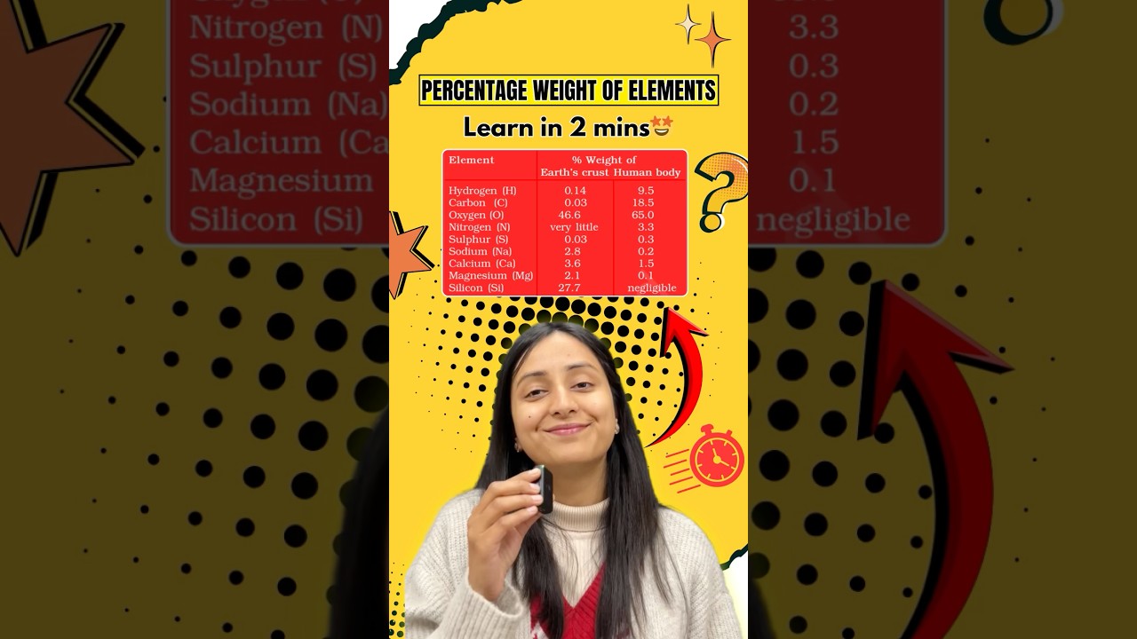 NCERT Element Memory Tricks: Crust vs Human Body Percentages