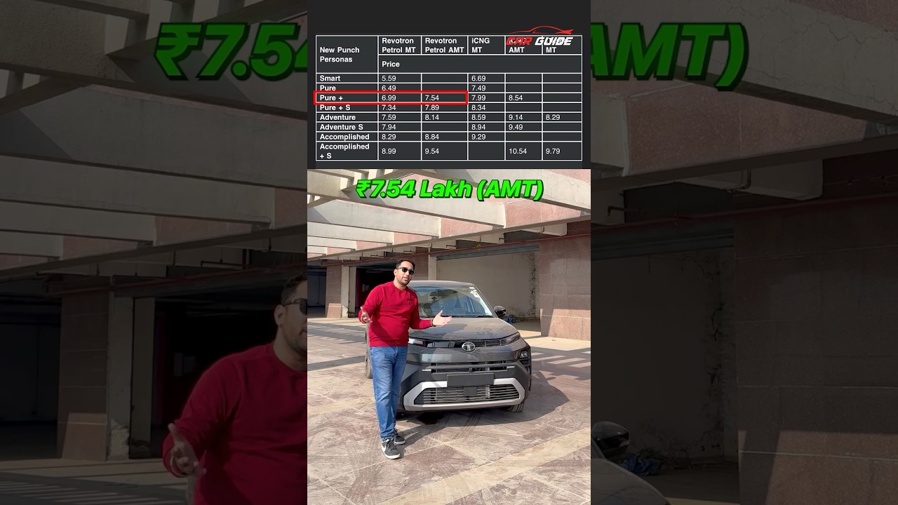 Tata Punch Automatic SUV: Value, Features & Smart Buying Guide