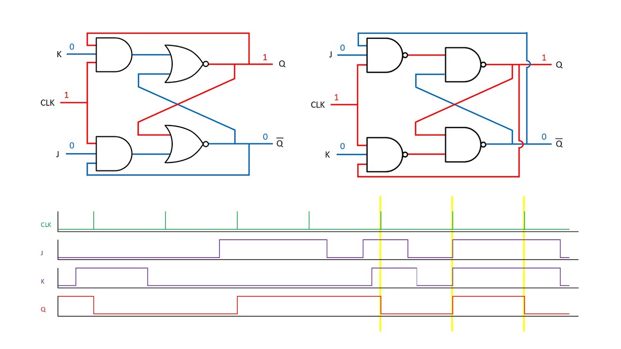 JK Flip-Flop Guide: Universal Programmable Circuit Explained