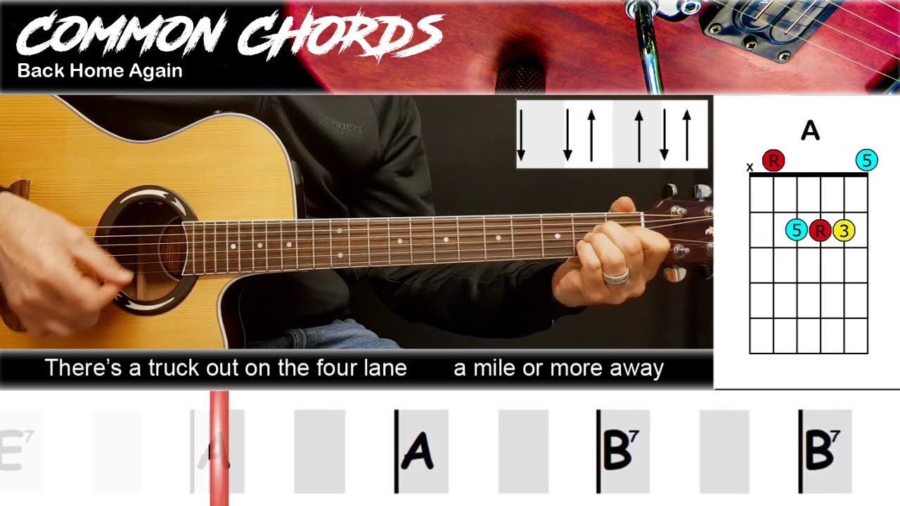 Back Home Again Song Lyrics Meaning and Analysis