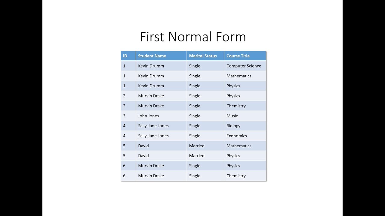 Mastering First Normal Form: Database Normalization Essentials