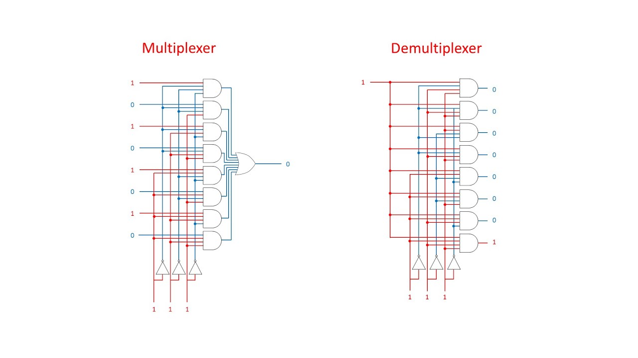 Multiplexer vs Demultiplexer: Core Functions & Real-World Applications