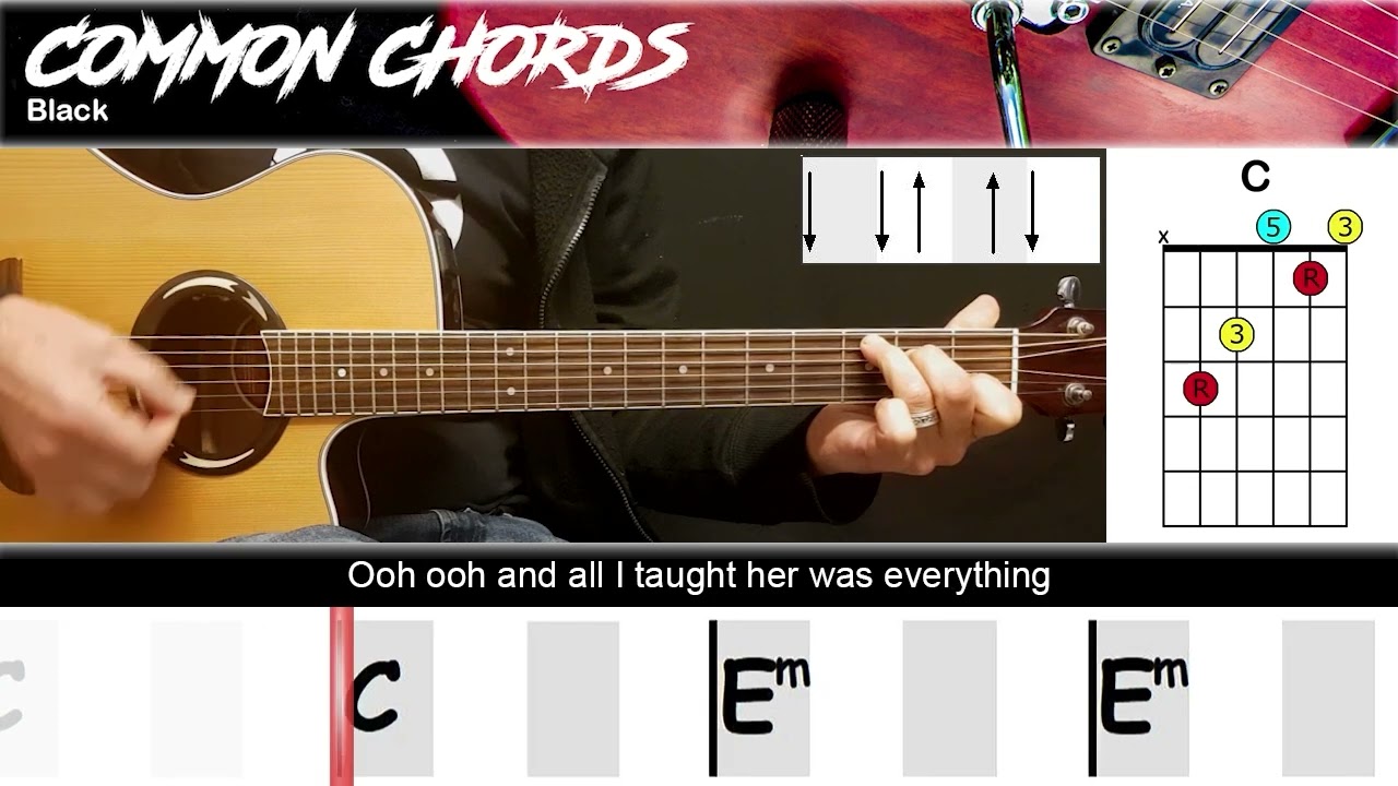 Radiohead's Everything in Its Right Place Lyrics Meaning Explained