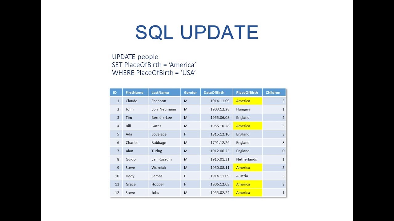 SQL UPDATE Statement Guide: Syntax, Examples & Safety Tips