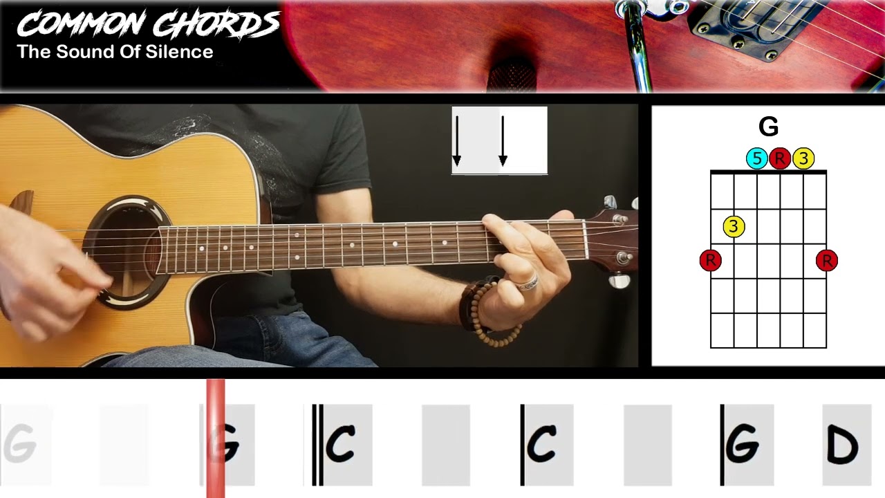 The Sound of Silence Meaning: Lyrics Analysis & Cultural Impact