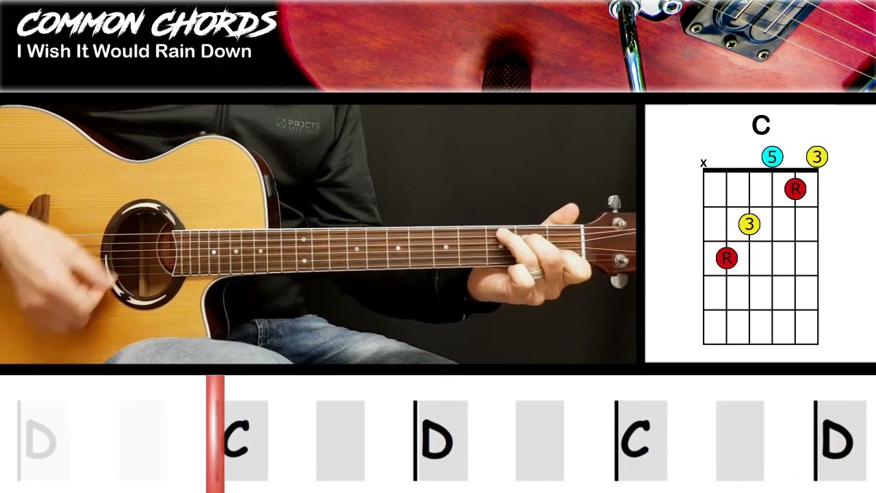 Unpacking Heartbreak in The Temptations' "I Wish It Would Rain"