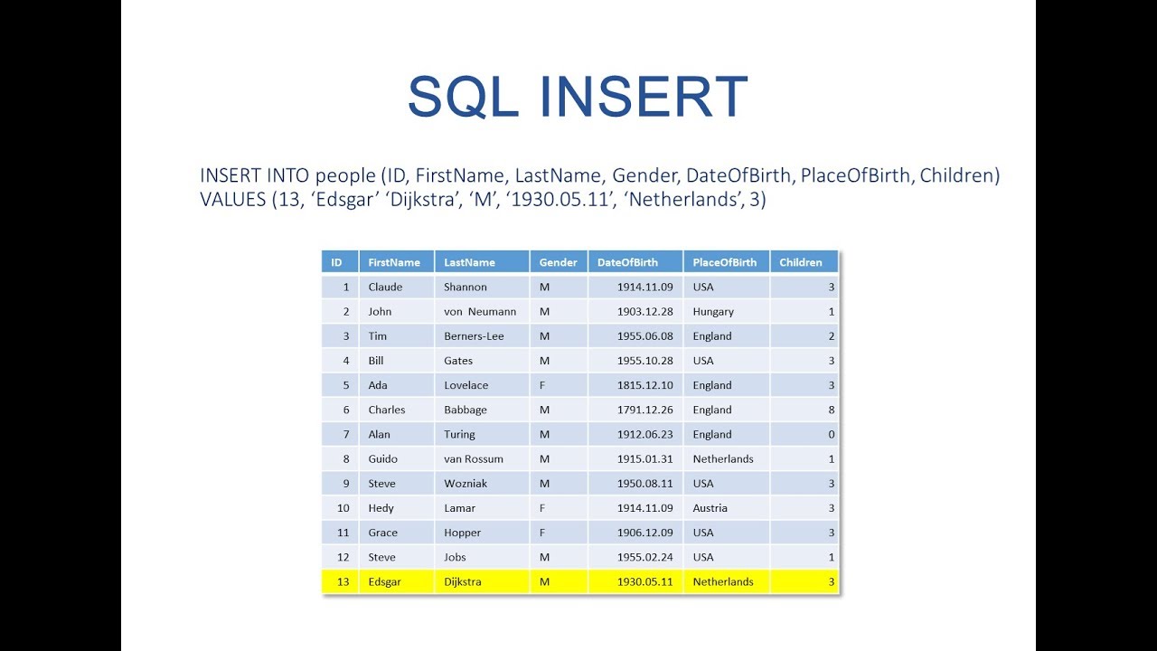 Mastering SQL INSERT Statements: Syntax, Examples & Best Practices