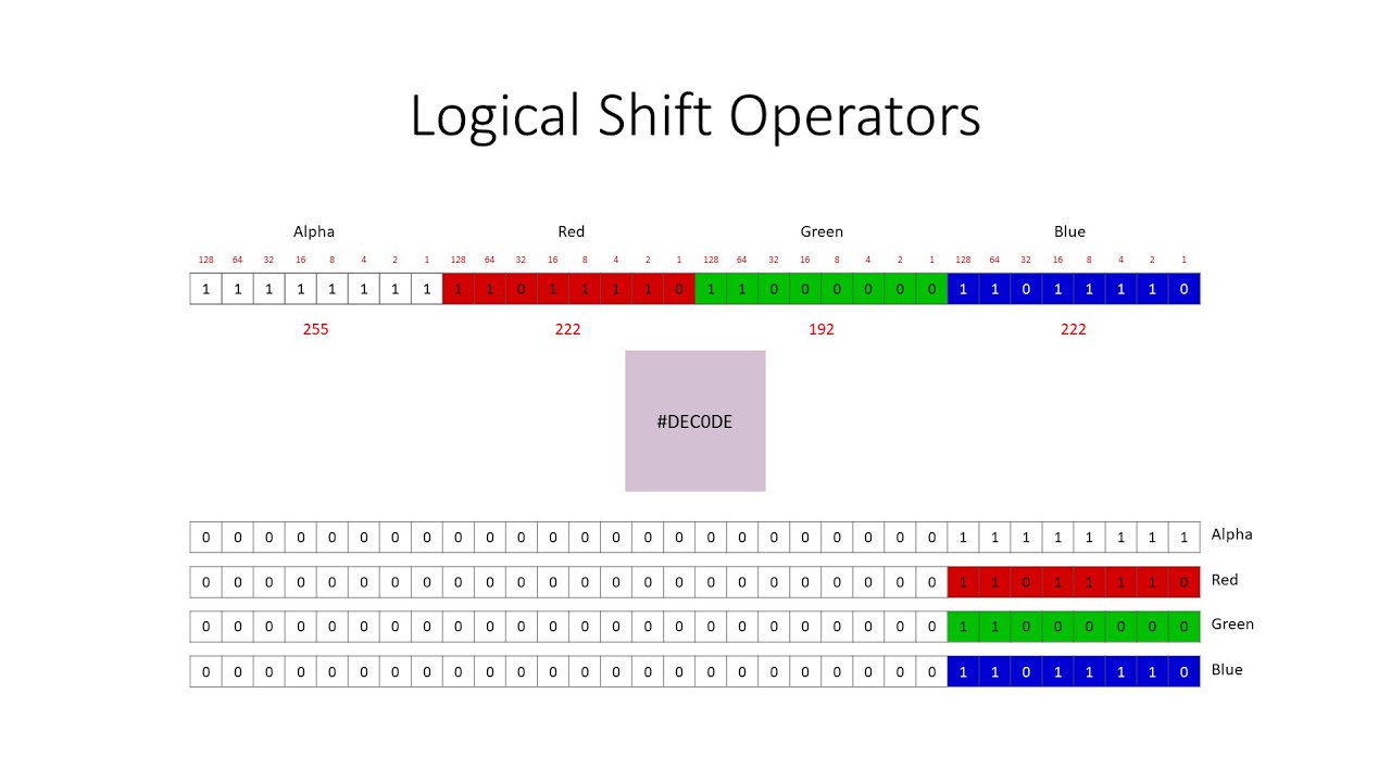 Logical Shifts Explained: Binary Math & Color Applications