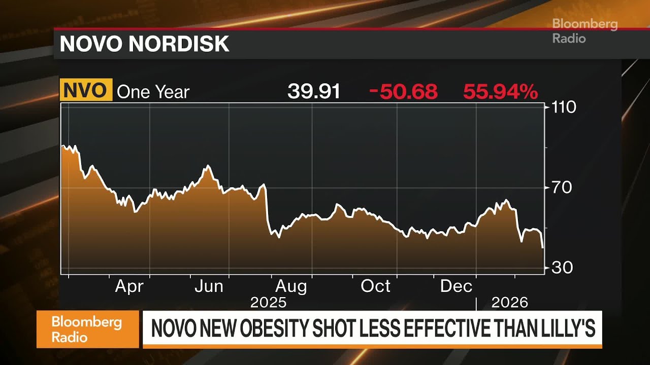 Eli Lilly Obesity Drug Wins Key Trial Against Novo Nordisk